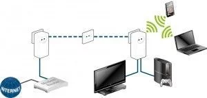 dLAN 1200 WiFi ac scenario devices xl 3354