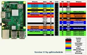 Raspberry Pi Phoniebox Pinout GPIO PIN OnOff Shim Hifiberry Miniamp OLED Display